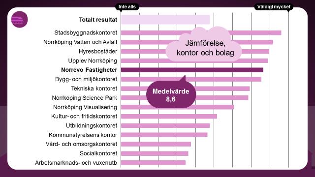 Next:Norrköping Hur mycket påverkar området den egna