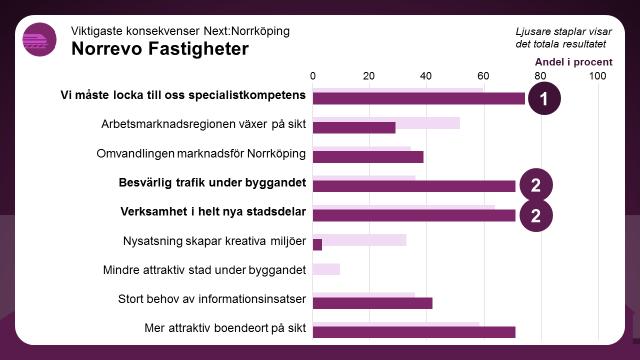 Vilka konsekvenser får det här för den egna verksamheten?