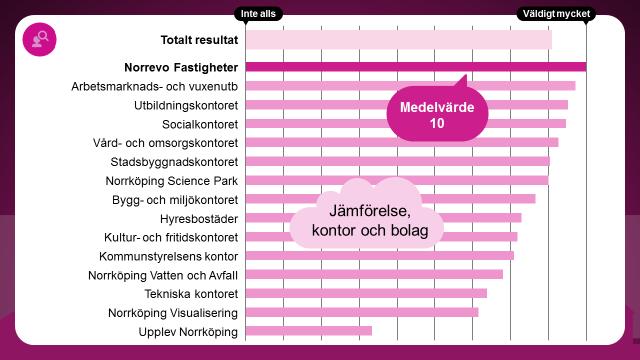 Kompetensbehov i kommunen Hur mycket påverkar området den egna verksamheten?