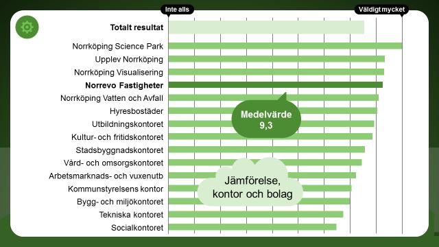 Teknikutveckling Hur mycket påverkar området den egna verksamheten?