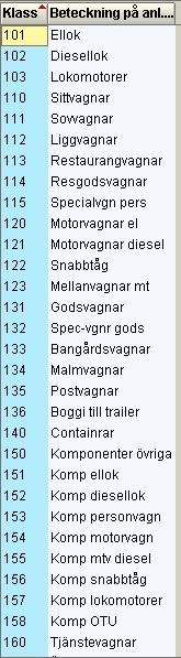 Anläggningsklasser FORDON Bild som visar strukturen av