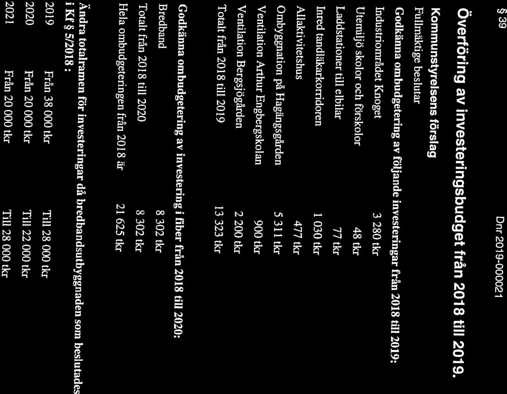 Kommunstyrelsens förslag 39 Dnr 2019-000021 NORDANSTIGS 2019-02-05 (7 / Sammanträdesdatum // / _ Överföring av investeringsbudget från 2018 till 2019.