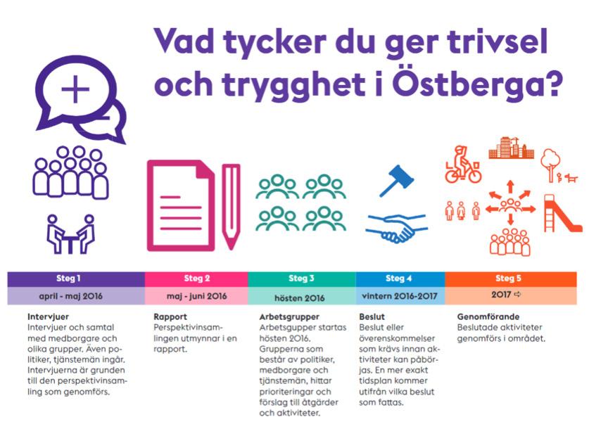rande syfte kan dock noteras att Dryzek (2005) förespråkar att deliberation om djupa åsiktsskillnader bör ske i svala rum utan inblandning av partipolitik, och att den bör vara konsulterande snarare
