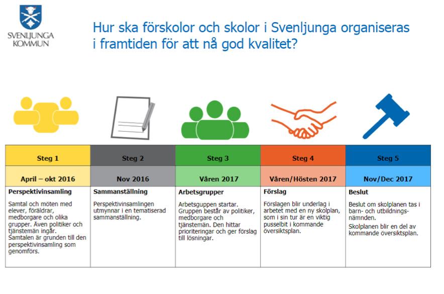 4. Redovisning av nyckelobservationer från medborgardialogerna Kommunernas arbete i SKL:s projekt har genererat ett omfattande och rikt material, som kan analyseras på olika sätt med olika