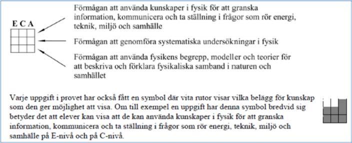 celler i matrisen (jämför med bilden nedan där den nya betygsskalans beteckningar E, C och A används).