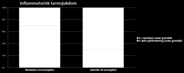 2/3 förvärrad sjukdom Heetun ZS,