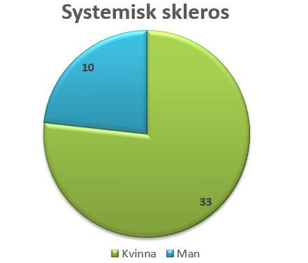 internremisser från reumatologen och mellan AT och FT.