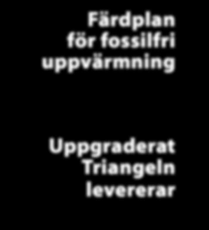 levererar TEMA: