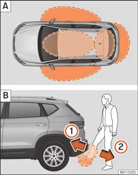 Öppna och stänga Låsa upp och låsa fordonet med Keyless Access* Bild 139 Keyless Access-system för låsning och tändning: I närheten av bilen.