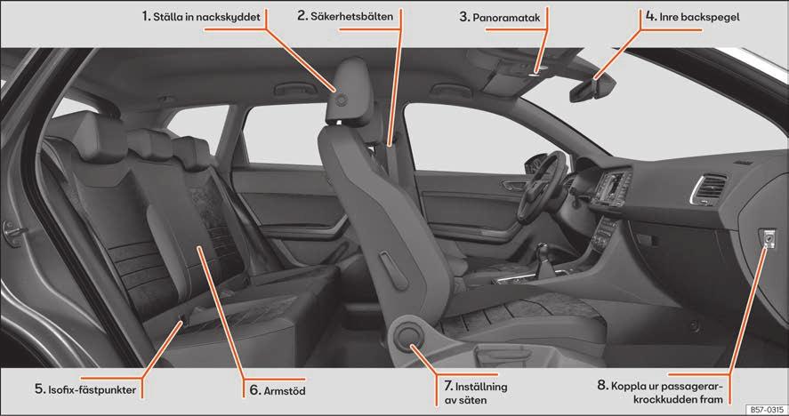 Viktig basinformation Översikt interiör 1 2 3 4 sidan 21 sidan 21