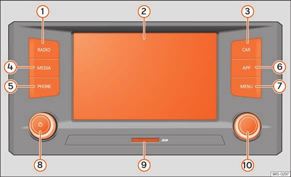 Inledning Enhetsöversikt Media System Touch och Media System Colour Bild 188 Översikt över reglagen (denna konfiguration är beroende av versionen).