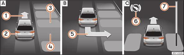Förklaring för bild 283 och bild 284: 1 2 3 4 5 6 Meddelande om att köra framåt Din bil Parkerad bil Parkeringsplats detekterad Meddelande att parkera Meddelande att bromspedalen ska tryckas ned 7
