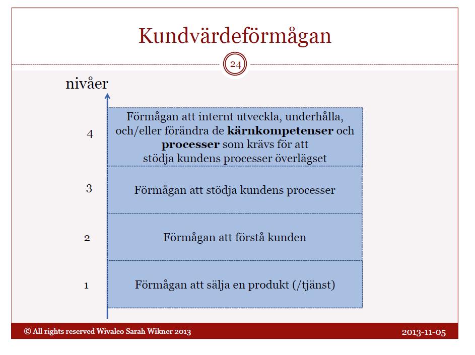 Kundupplevelsen.. Var befinner sig Dina/våra topp 10 kunder?