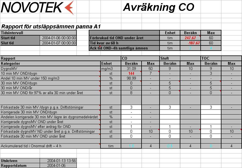 Ett problem under skapandet av Miljörapporterna i Excel är att det bara går att importera 5000 värden per fråga från ihistorian. Detta är en begränsning hos Excel.