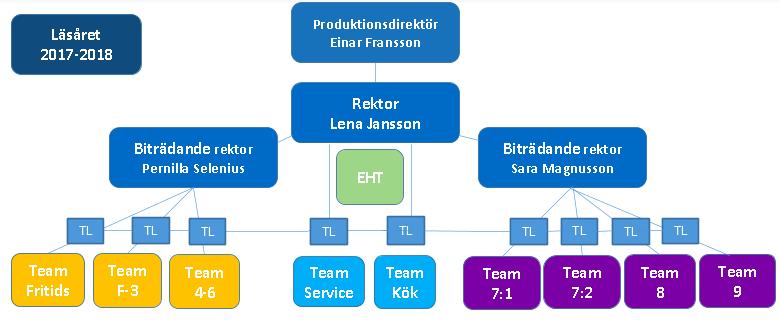 En speciallärare Två pedagoger Delar av skolans båda elevråd Två elever Vidare samtalade vi spontant med flertalet pedagoger och elever på skolan.