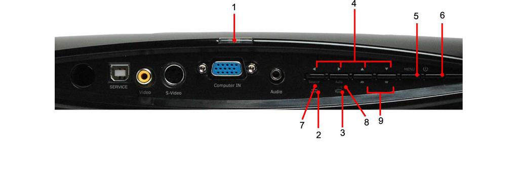 Control Panel LED Lamp 3. Temp.