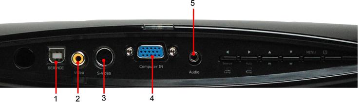 Connection Ports 1. SERVICE Video 3.