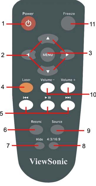 Remote Control 1. Power Turns the projector on or off. Four directional buttons tion. 3. MENU selected menu item.