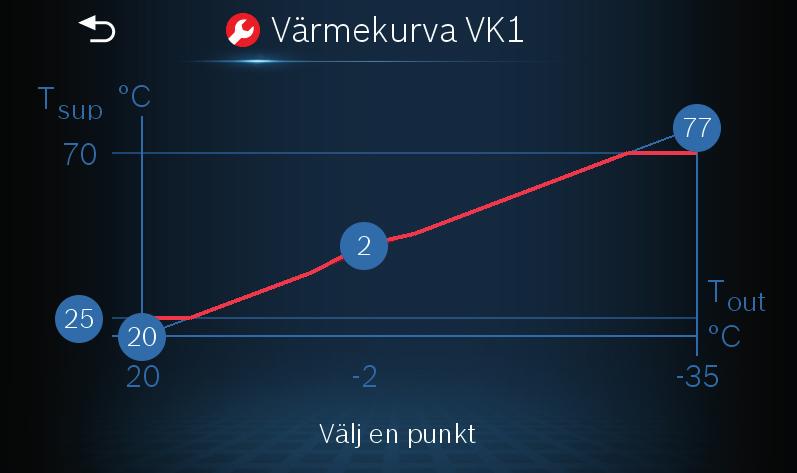 Rekommendationen är att sänka stopptemperturen för både läget Normal och Komfort till 58 C för att undvika skållningsrisk.