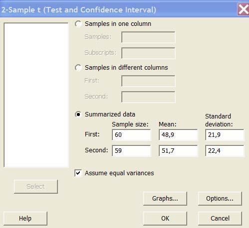 6. Knä: Sample N Mean StDev SE Mean 6 48,9,9,8 59 5,7,4,9 95% CI for difference: (-,84; 5,4)