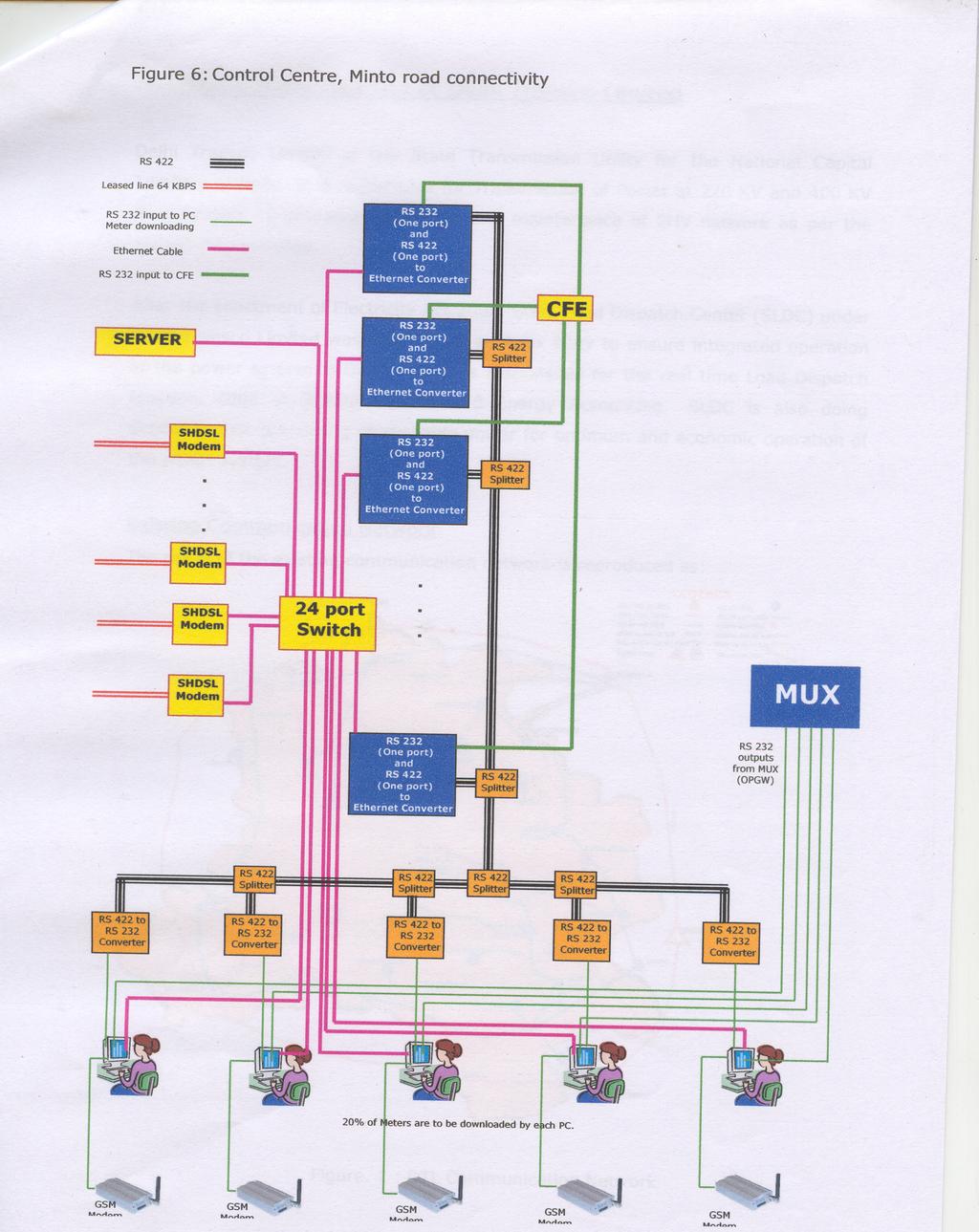 The connectivity at the centralized control center at Minto Road for receiving the