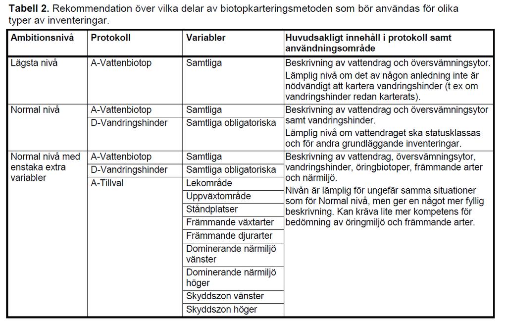 (1) Planering (val