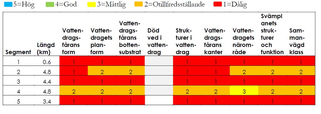 Exempel utvärdering