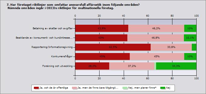 Ja, och de är Ja, men de finns bara tillgängliga Nej, men planer Nej Svar Inget offentliga internt finns* ande svar Betalning av skatter och 43,8 46,2 0 10 80 5 avgifter Beaktande av