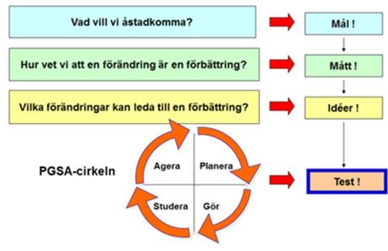 PLANERINGSFÖRUTSÄTTNINGAR OCH REGIONGEMENSAMMA INRIKTNINGAR Mål och tillitsbaserad styrning Region Jönköpings läns målstyrning ses över.