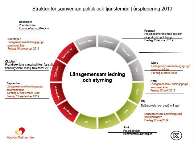 anvisningar och ny Cosmic LINK. Information har skett vid fysiska möten i Västervik, Oskarshamn och Kalmar samt distansmöten.