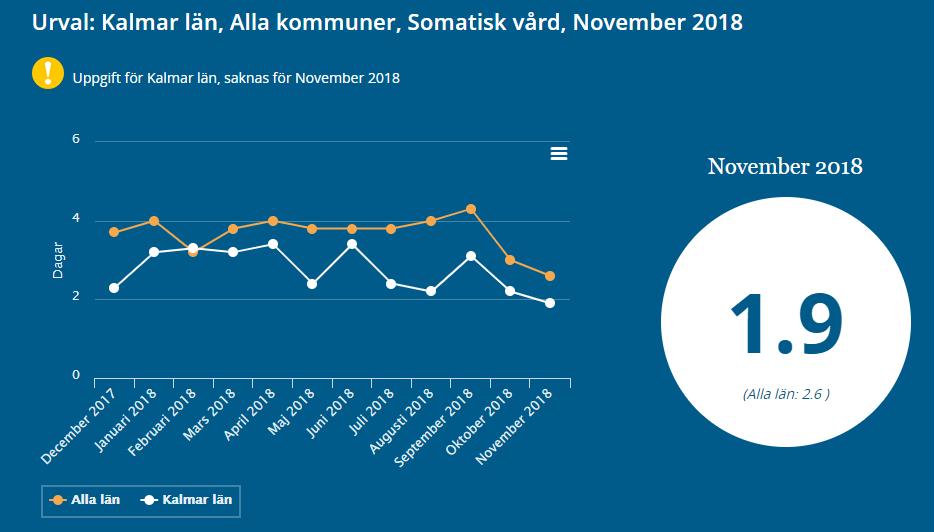 De mest sköra äldre i denna handlingsplan är personer över 65 år som börjar uppvisa begynnande skörhet i form av utmattning, viktminskning, svaghet, långsamhet och låg aktivitetsgrad.