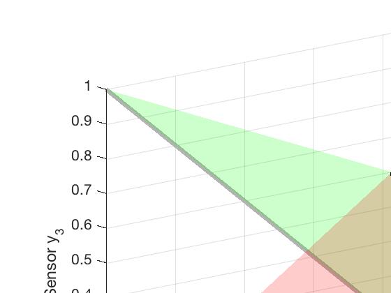 [bar]; current density =.