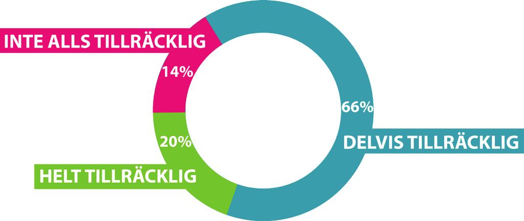 Kompetens Av de arbetsterapeuter som förskriver anser endast drygt 20 % att de helt och hållet upplever sig ha tillräcklig kompetens.