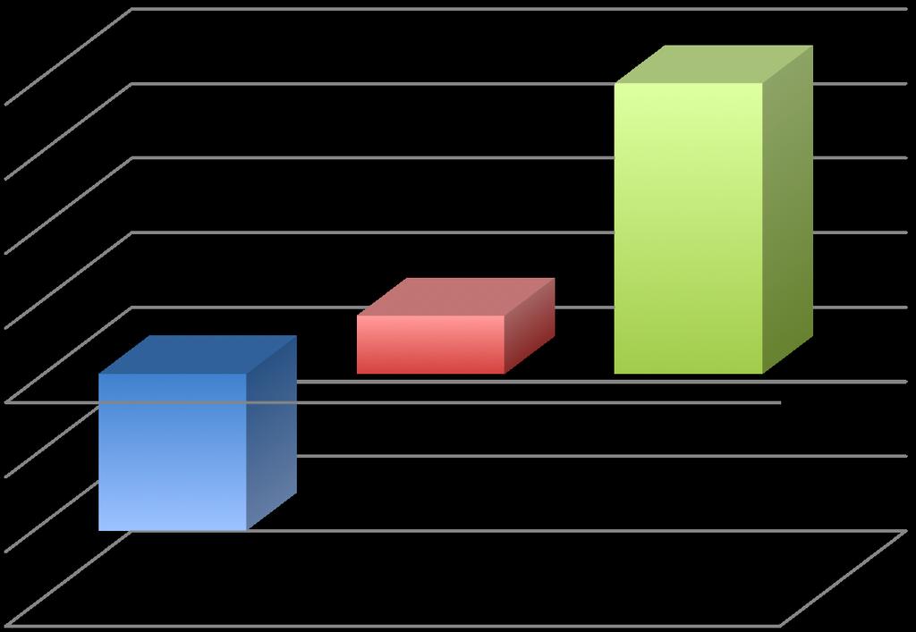 Sammanfattning av den ekonomiska analysen I diagram 1 nedan sammanfattar vi resultatet av den samhällsekonomiska analysen för de 101 deltagare som ingår i