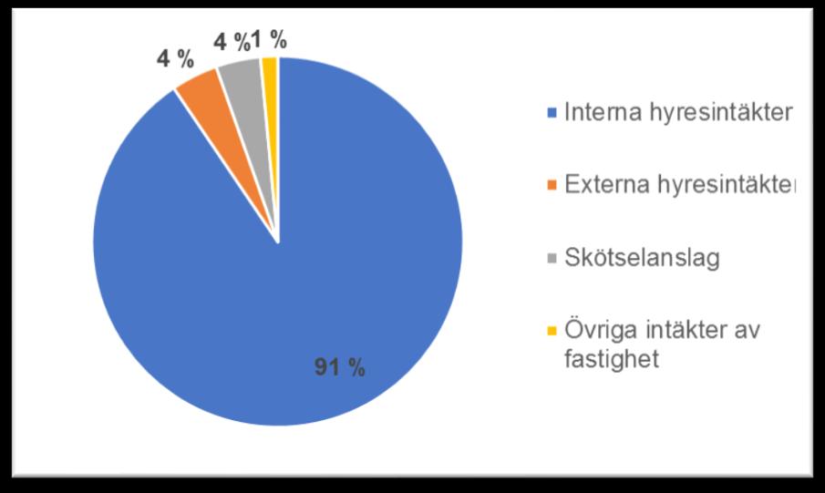 2. Styrelsens verksamhetsberättelse Allmän verksamhetsmässigt och ekonomisk översikt Omsättningen för verksamheten under räkenskapsperioden uppgick till 22,0 miljoner euro (år 2017 16,0 miljoner
