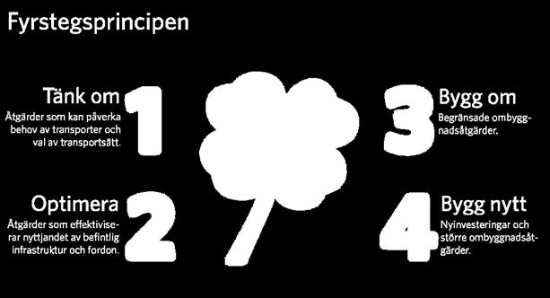 Fyrstegsprincipen, se Figur 2, innebär att möjliga förbättringar i transportsystemet ska prövas stegvis och att åtgärder på de lägsta stegen ska prioriteras för att lösa identifierade problem.
