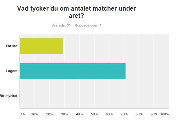 Varför lag