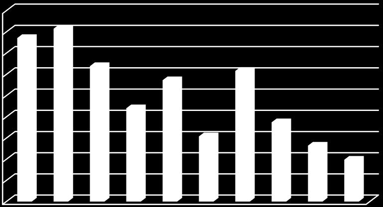 Många har det bra, men många har det inte alls bra. Vad vore det anständiga resultatet hos en yrkeskår som själva just jobbar med arbetsmiljö?