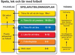 - Att ni uppför och uppdatera ett lagregister med e-post adresser både till spelare och föräldrar inför varje säsong. Gärna båda föräldrarna - Att ni utför närvarorapportering på www.idrottonline.