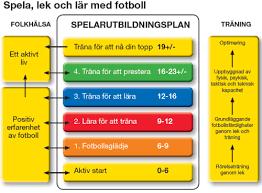 - Att ni uppför och uppdatera ett lagregister med e-post adresser både till spelare och föräldrar inför varje säsong. Gärna båda föräldrarna - Att ni utför närvarorapportering på www.idrottonline.