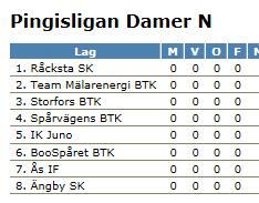 match under lördagen och en match under söndagen.