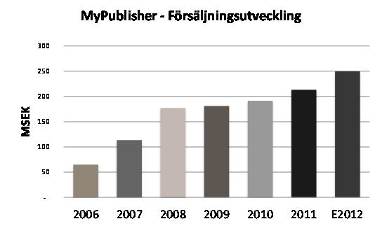 Exploricas balansräkning är fortsatt mycket stark och likvida medel vid ingången av räkenskapsåret 2012/2013 uppgick till cirka 100 MSEK.