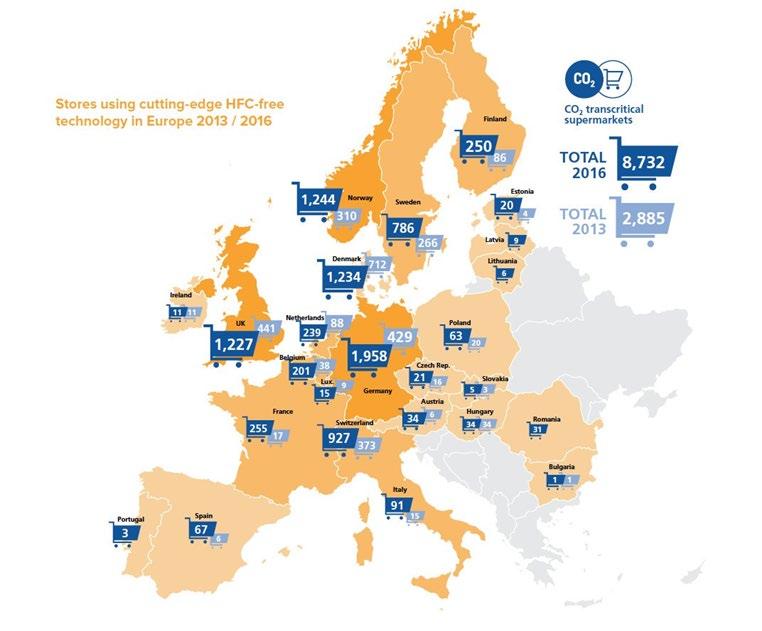 Marknaden för CO 2 -kylsystem idag 2016