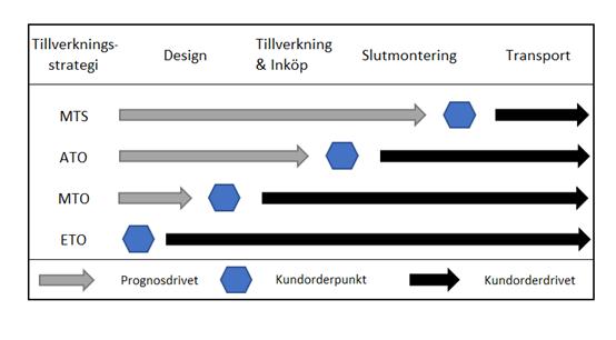 överlämning av order till avdelningen för tillverkning är en viktig del i orderhanteringsprocessen.