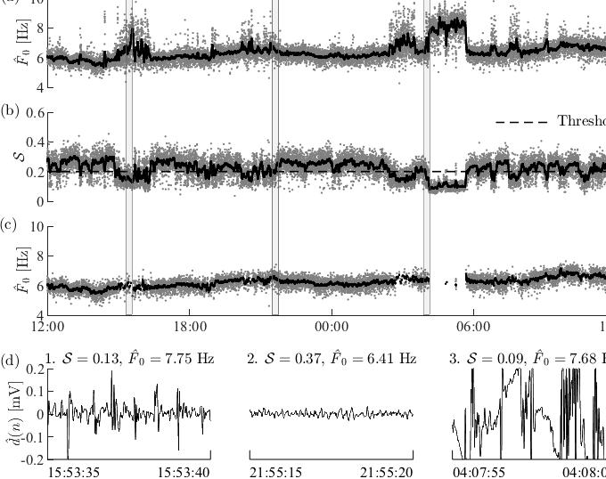 Figure 4.3: DAF tracking in a 24-h ambulatory ECG, with gray dots representing 5s estimates and the black solid line representing a smoothed series.