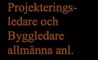 7/10 2. Projektorganisation Beställare Projektägare Styrgrupp Projektledare Sakkunniga och stödfunktioner: Konsulter och förvaltningen Projekteringsledare och Byggledare allmänna anl.