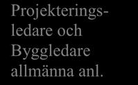 Teknik och Servicekontoret Roll Namn Kontor/Enhet Omfattning % Projektägare Fredrik Granlund Mark- och exploatering Projektledare Stina Norrbom Mark- och exploatering Projektgrupp Försäljning av