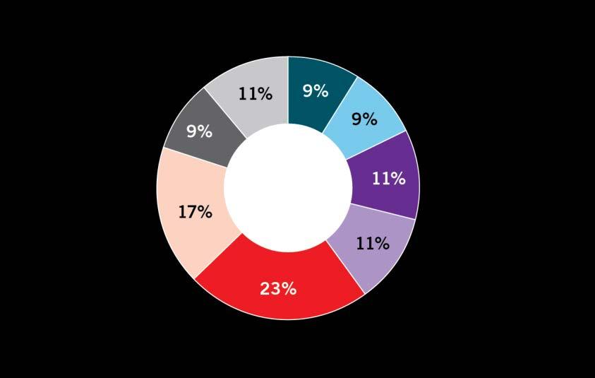 Rådets bedömning av smarta elnäts möjligheter SOU 2014:84 Lagring och laddinfrastruktur för elfordon Integration av informations- och kommunikationsteknik (IKT) Som figur 5.