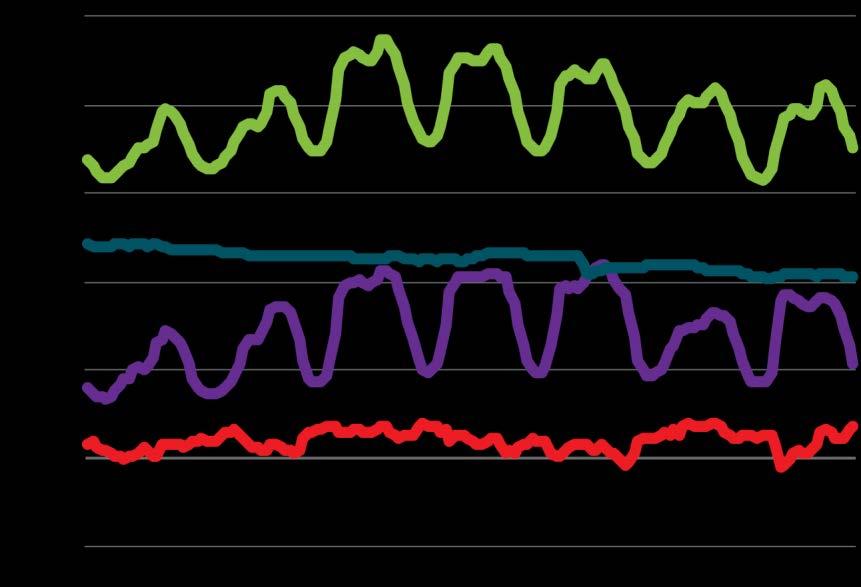 Rådets bedömning av smarta elnäts möjligheter SOU 2014:84 januarivecka varierar men det har inte något tydligt samband med 68 förbrukningsvariationerna.