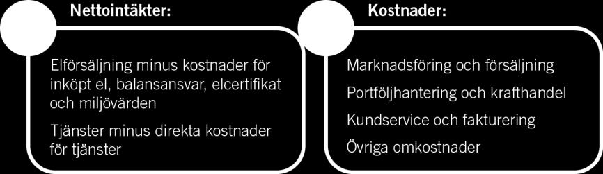 Om prisvariationen mellan timmarna är tillräckligt stor får elanvändaren incitament att variera sin elanvändning för att minimera elkostnaden.